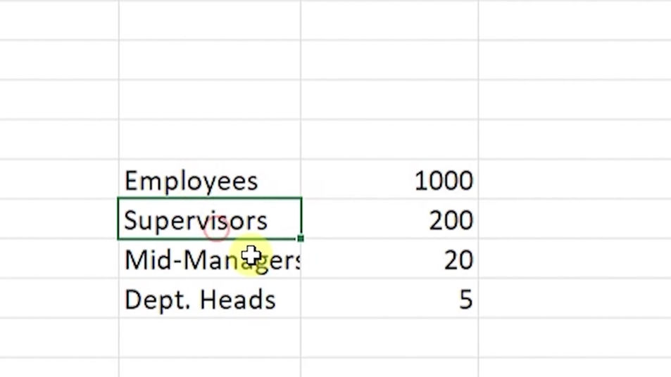 خاصية تحويل البيانات الي رسومات في الاكسل - Excel